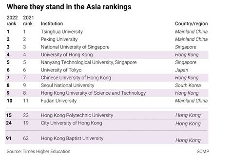 universities in hong kong ranking.
